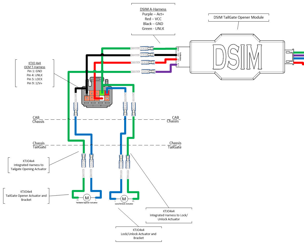 TGO_Aharness_Diagram (1).jpg