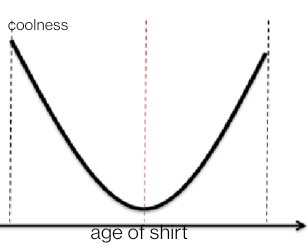 The-EKC-a-inverted-U-shaped-curve-b-U-shaped-curve__01__01__01.jpg