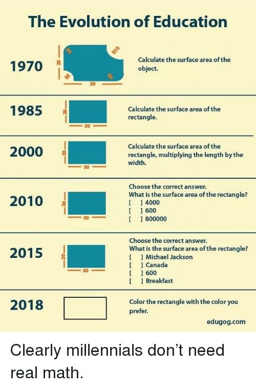 the-evolution-of-education-calculate-the-surface-area-of-the-41993731.jpg