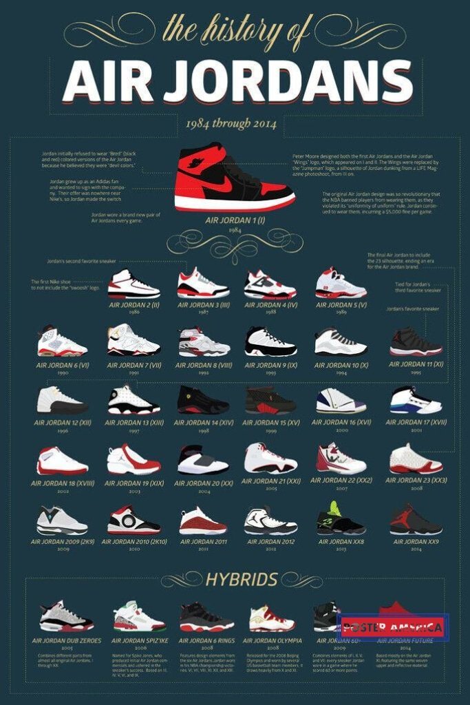 the-history-of-air-jordans-poster-24-x-36_531_1024x1024@2x.jpg