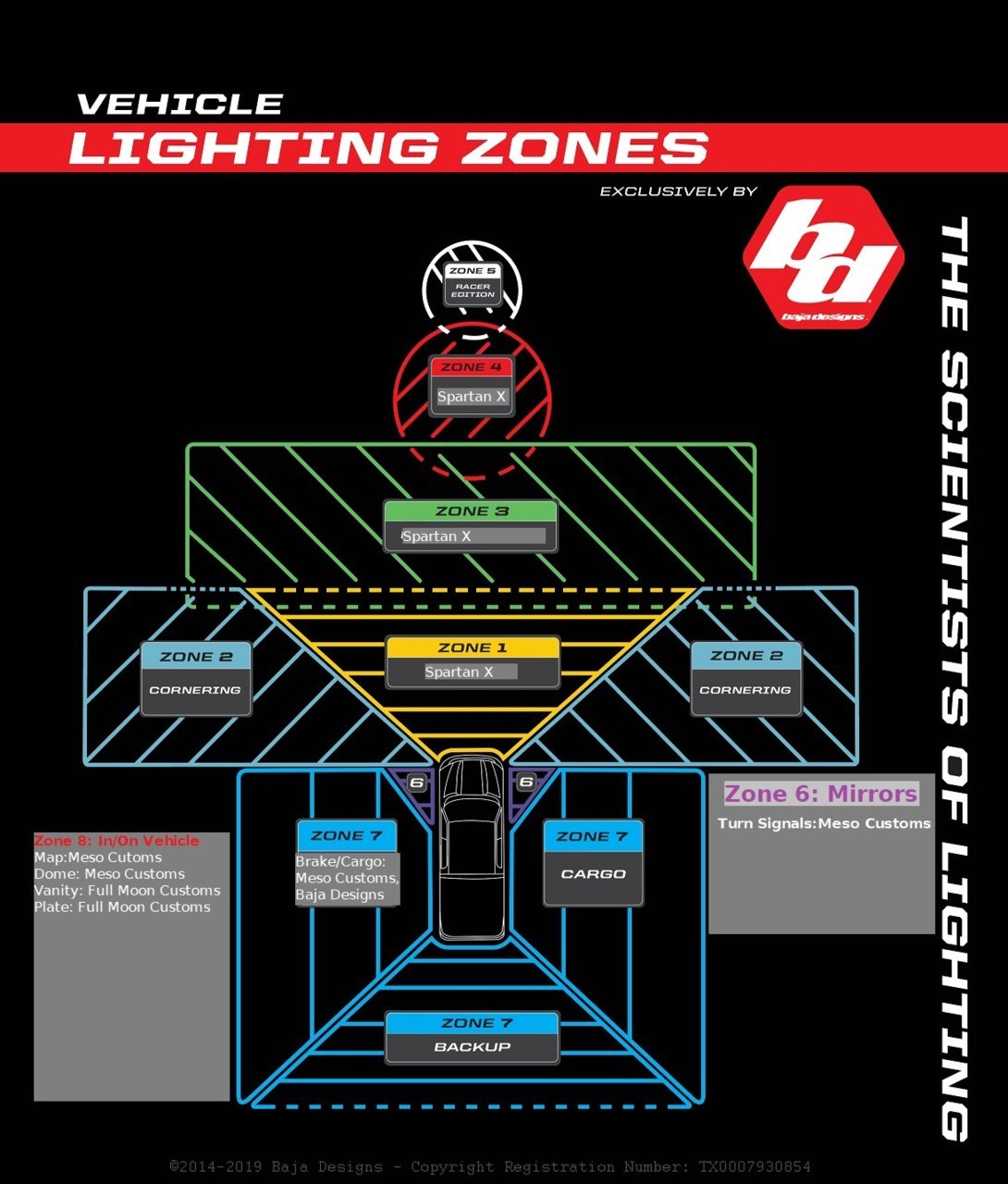 The Outlaw Lighting Zones Chart.jpg