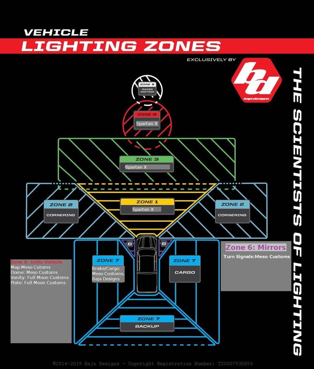 The Outlaw Lighting Zones Chart.jpg