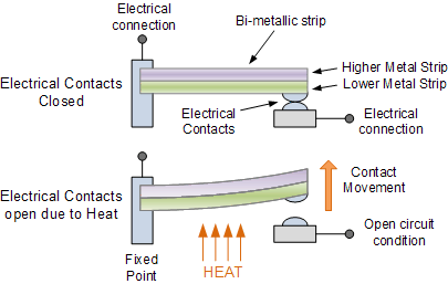 thermal switch.gif