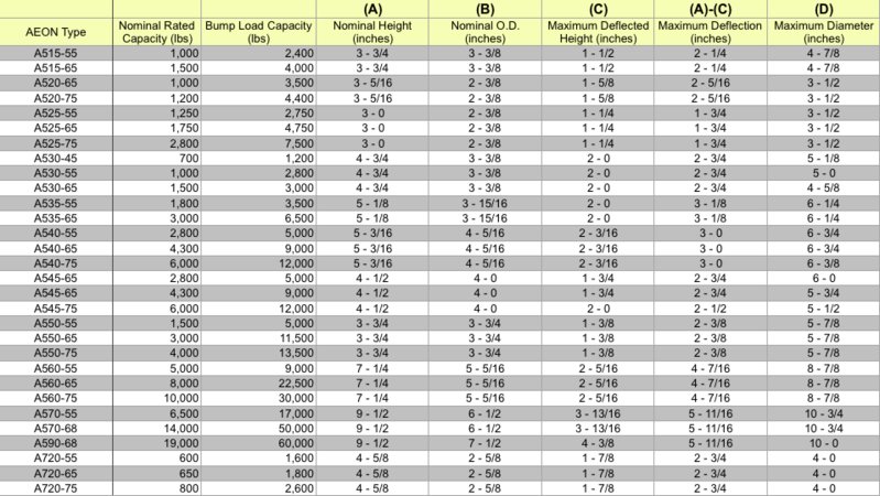 Timbren aeon double chart.jpg