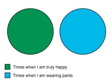 Times_When_Im_Happy_Graph.ashx.jpg