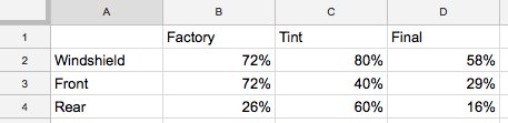 tint-spreadsheet.jpg