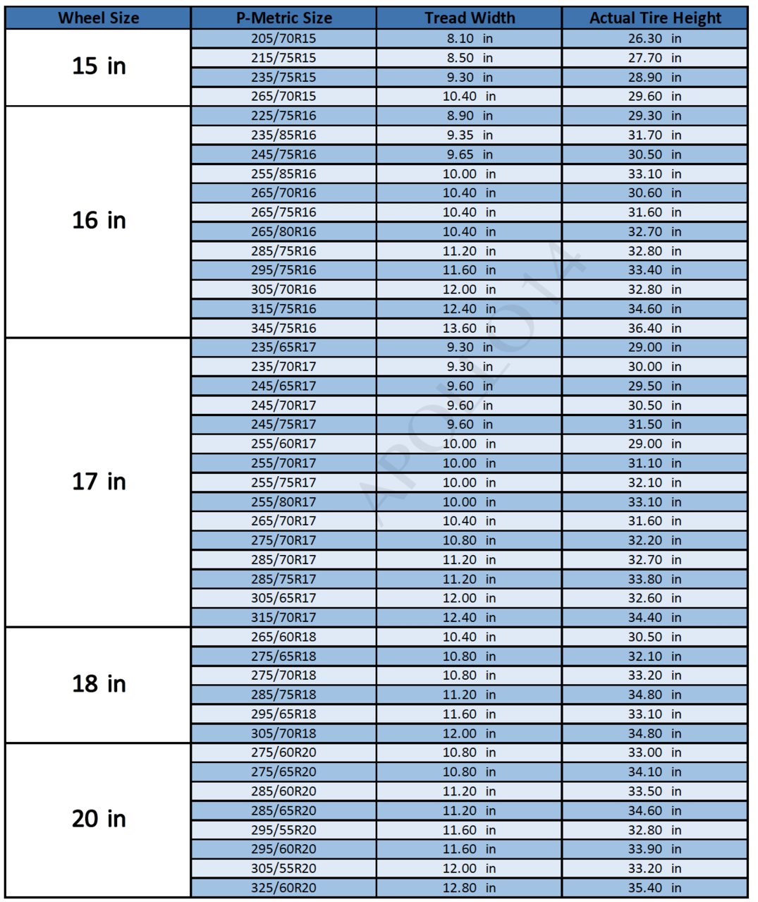 Inch To Metric Tyre Conversion