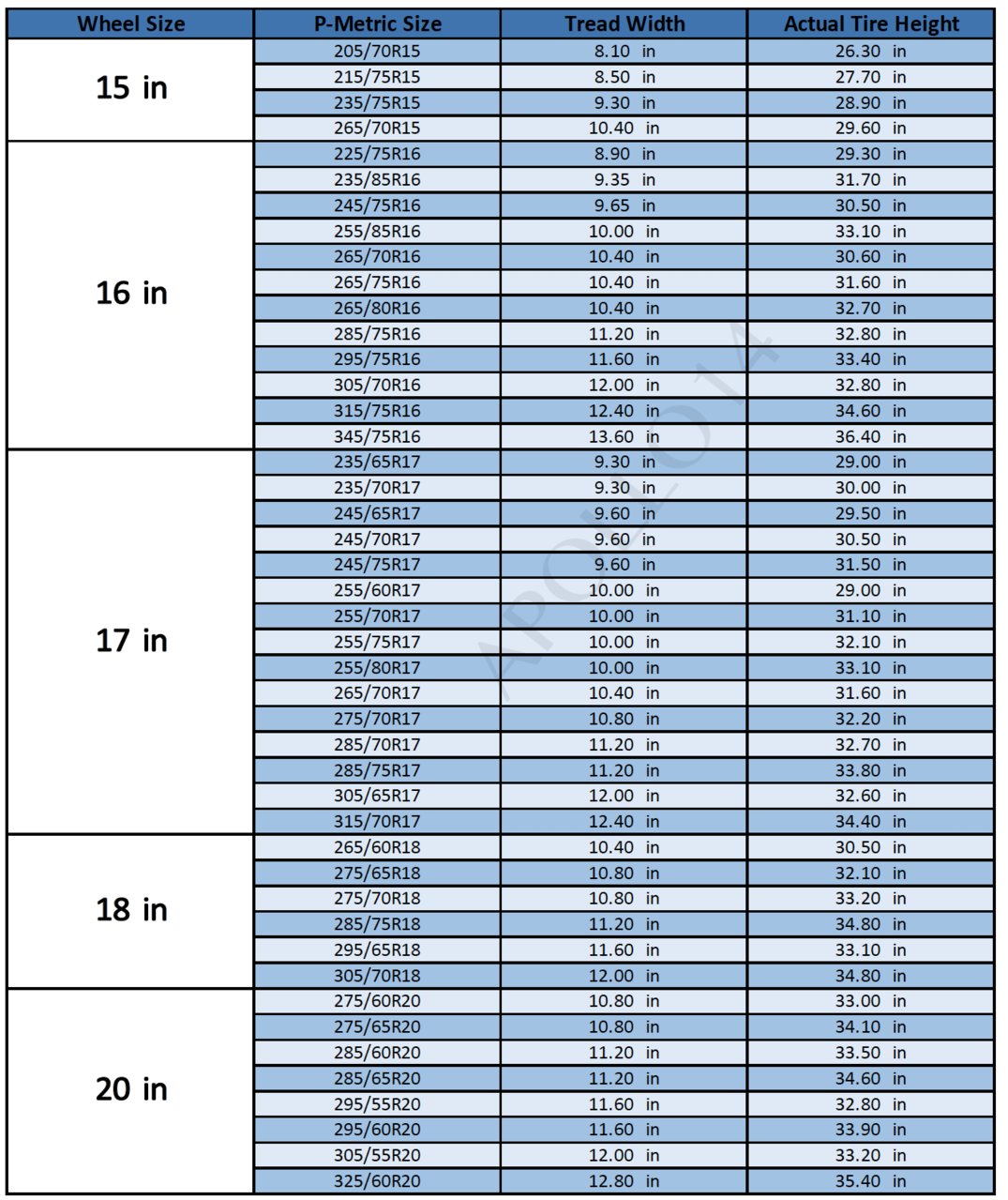 11 R 22 5 Truck Tire Size Conversion Chart To Metric