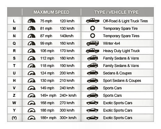 tire-rating-chart.jpg