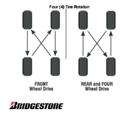 Tire-Rotation-Pattern_medium.jpg