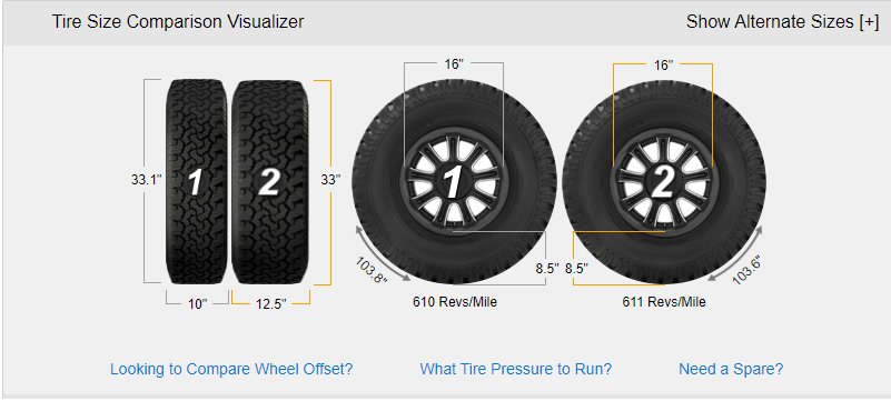 tire size comparison.jpg