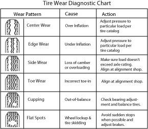 Tire-Wear-Chart.jpg