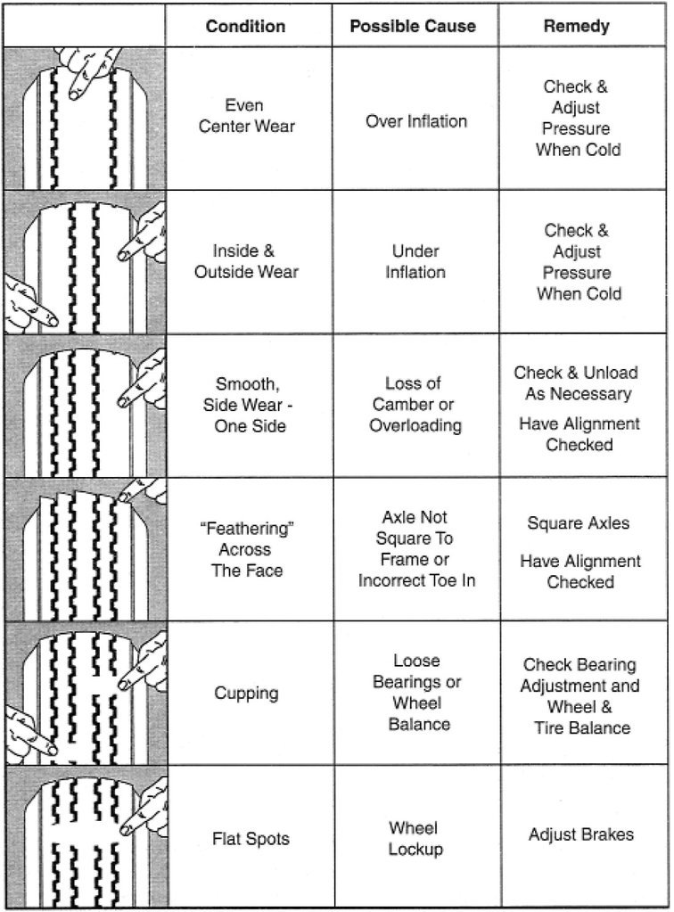 Tire-Wear-Chart.jpg