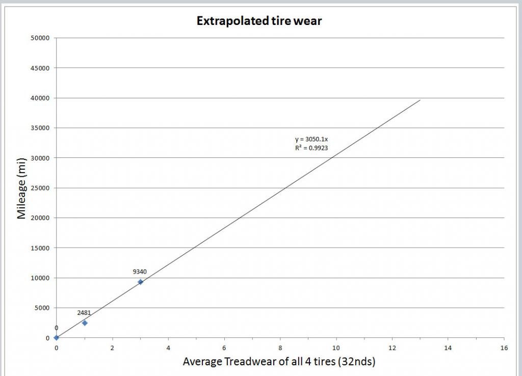 tire-wear_zps0166aea7_a4093aa654773b1aa84c4fd12c9536d5bc658034.jpg