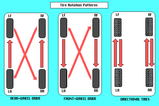 tire_rotation.gif