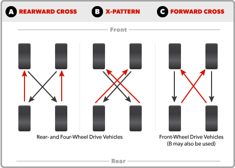 tire_rotation_abc.png