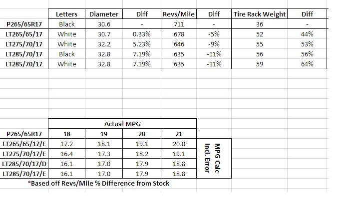 285 Tire Size Chart