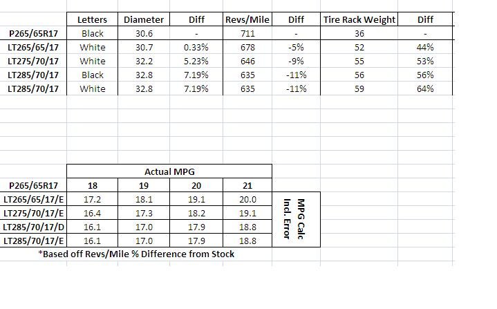 285 Tire Size Chart