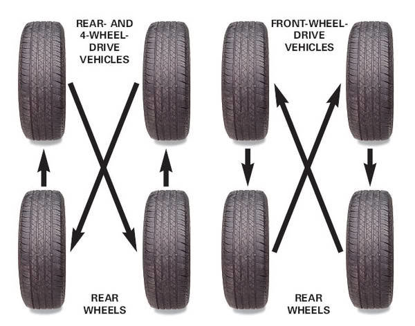 tires5_f3e2c83c213b1df6c93cb9167d60a6077d139d6b.jpg
