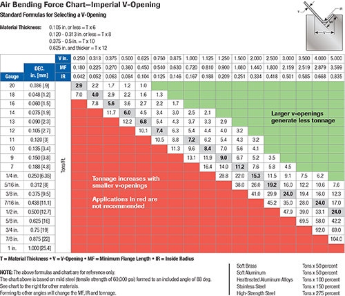 Tonnage-Table1.jpg