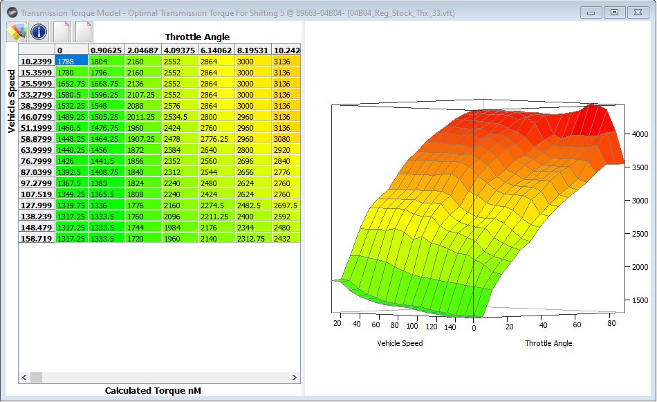 Torque Maps.jpg