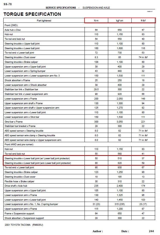 Torque Spec Table.jpg