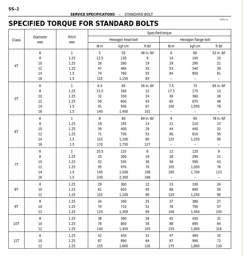 304 Stainless Steel Bolt Torque Chart Online Discounts | www ...