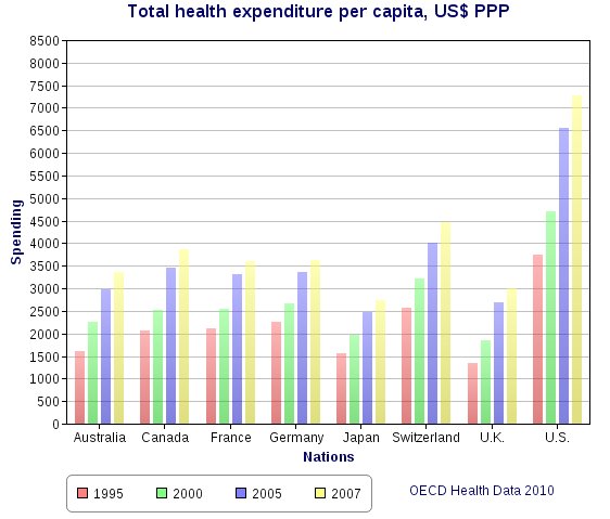 Total_health_expenditure_per_capita,_US_Dollars_PPP.jpg