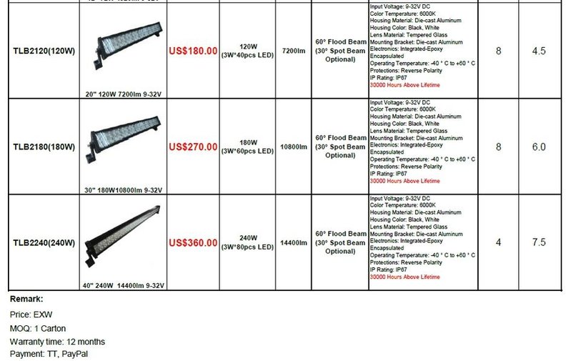 Totron price list2.jpg