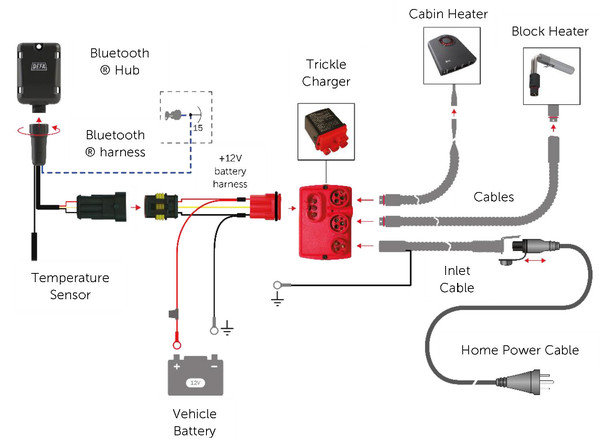 toyota-comfort-plus-cabin-heater-user-manual-03OCT2019-en_Page_10s.jpg