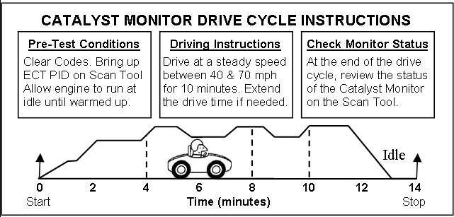 toyota-drive-cycle-obd-readiness-monitor-smog-check.jpg