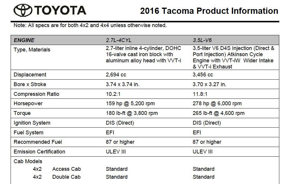 Toyota Engine Product Information.jpg