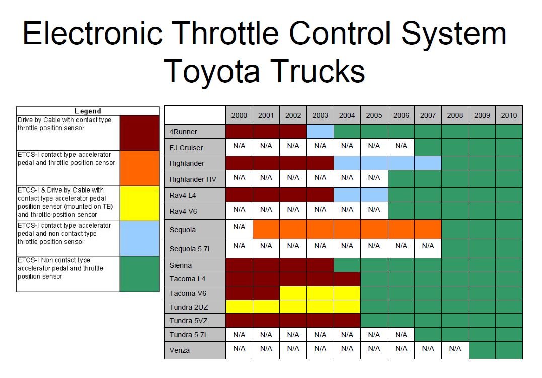 Etcs toyota что это