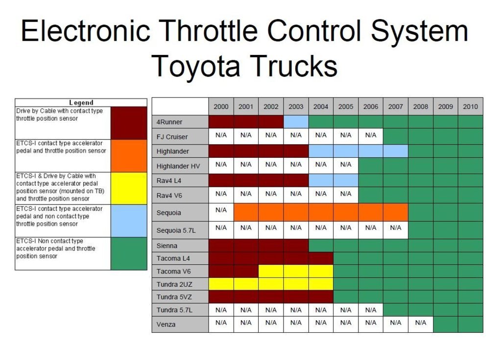 Toyota ETCS-i years.jpg