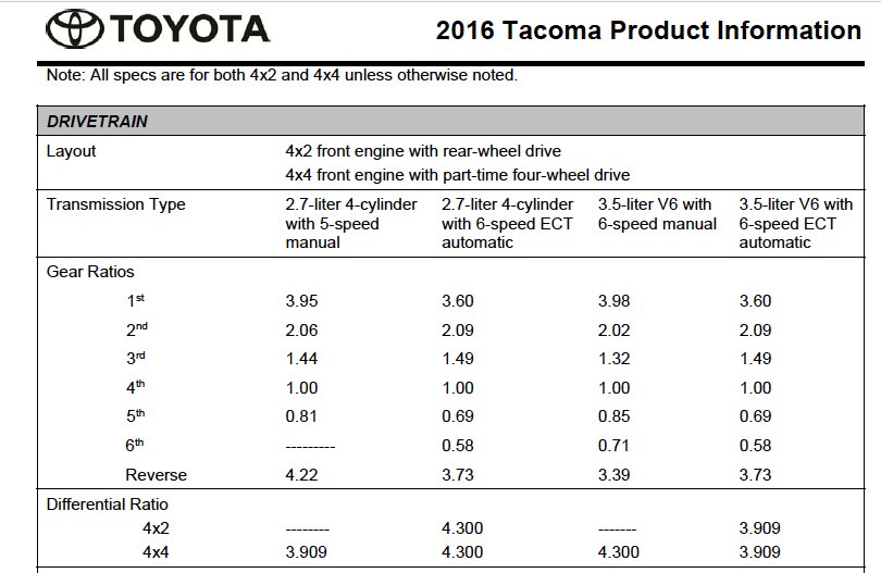 Toyota Product Information.jpg