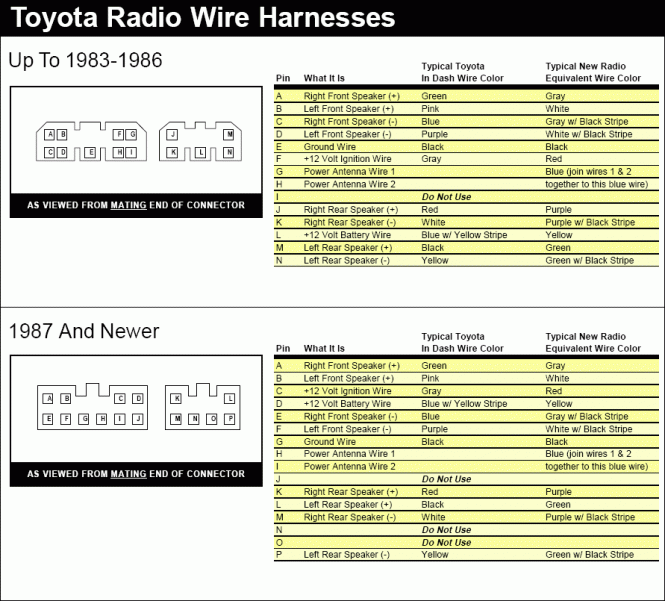toyota-radio-wiring-harness-diagram-iUIebKj.gif