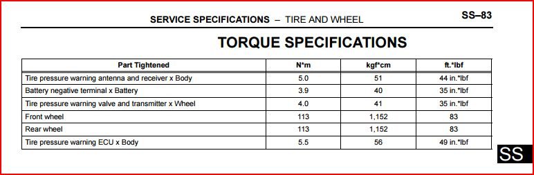 Wheel Nut Torque Chart 2015