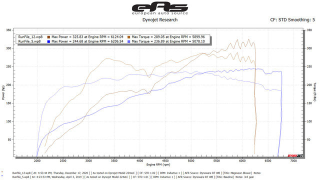 toyota-tacoma-magnuson-supercharger-dyno_8a2b284472fb62367ece788505b0e81dc0475879.jpg