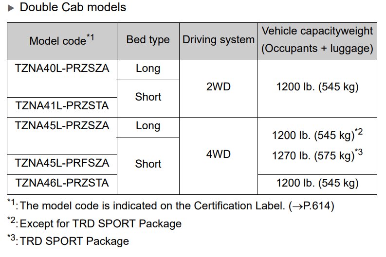 Toyota Tacoma Payloaddouble.png