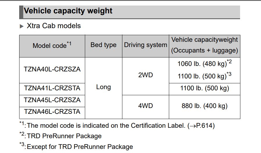 Toyota Tacoma Payloadxtra.png