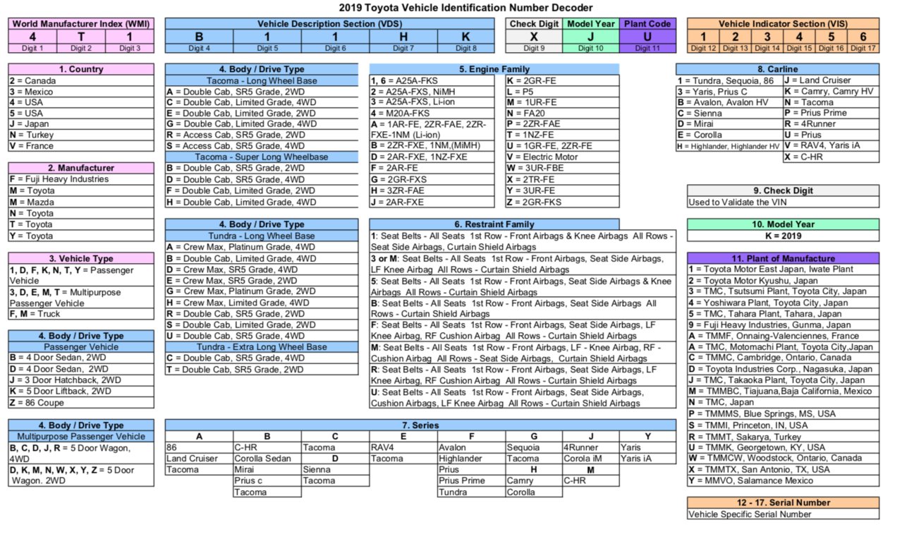 Toyota VIN Decoder.jpg
