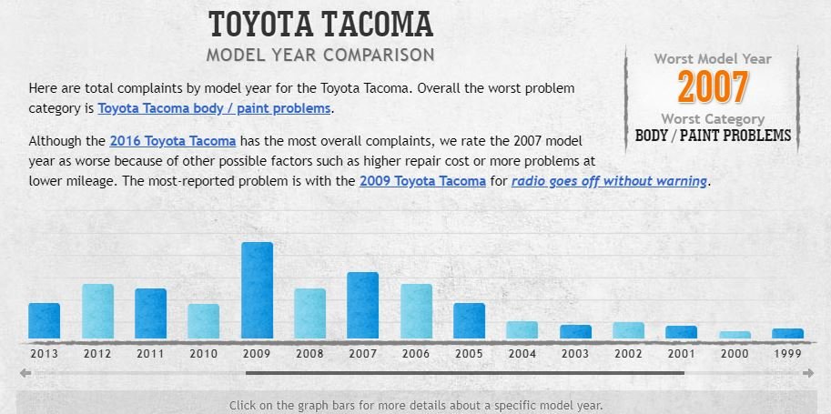 Toyota_by_year.jpg