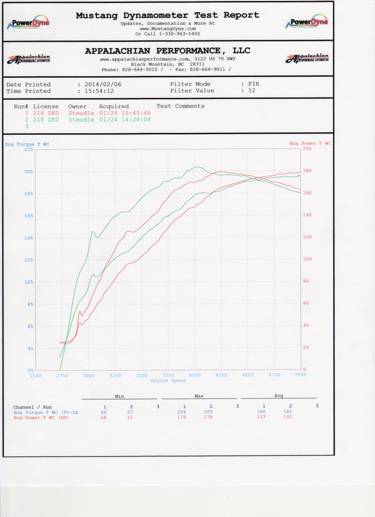ToyotaDynoAuto-2014-1-24-firstrun-overla_8135d149946884026a2a609cd9b55cd0cfe89485.jpg