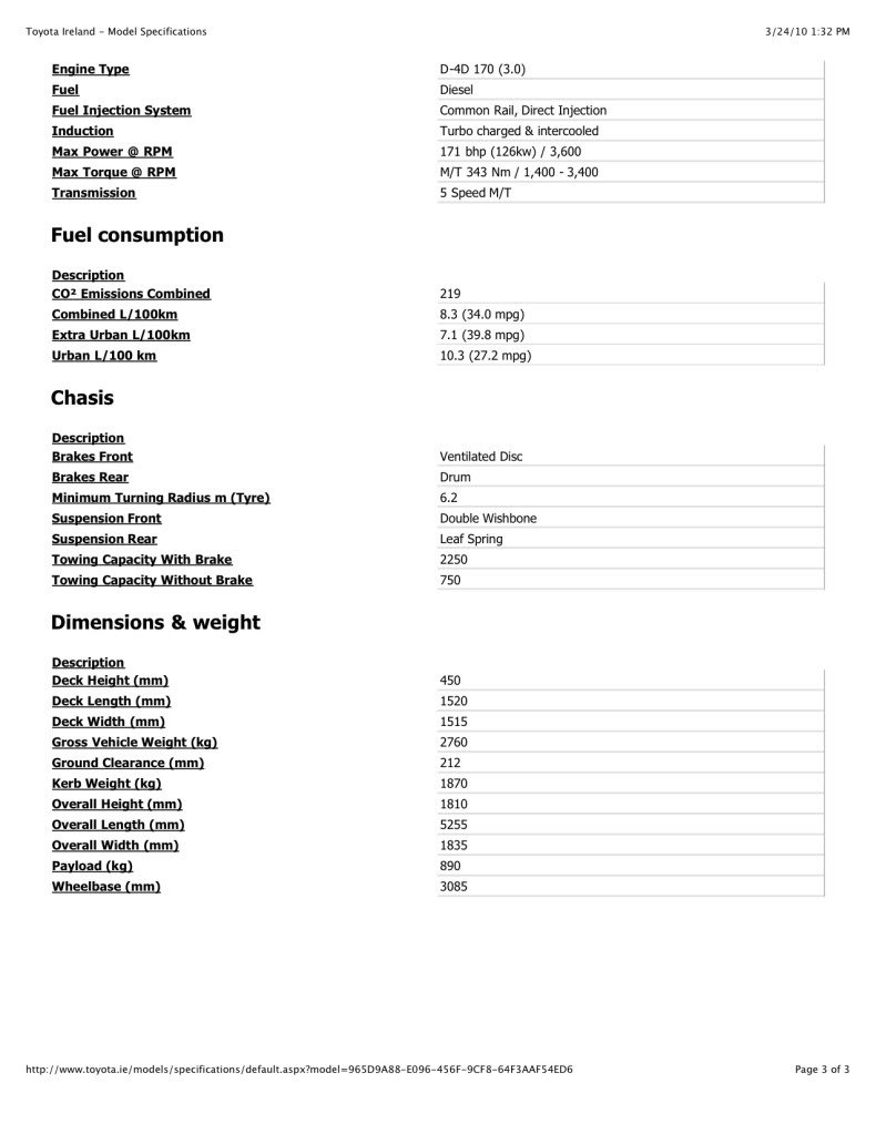 ToyotaIreland-30literdieselModelSpe_40f7865e1f9c5d362c8aeff1e1f9cd60f4bea59f.jpg