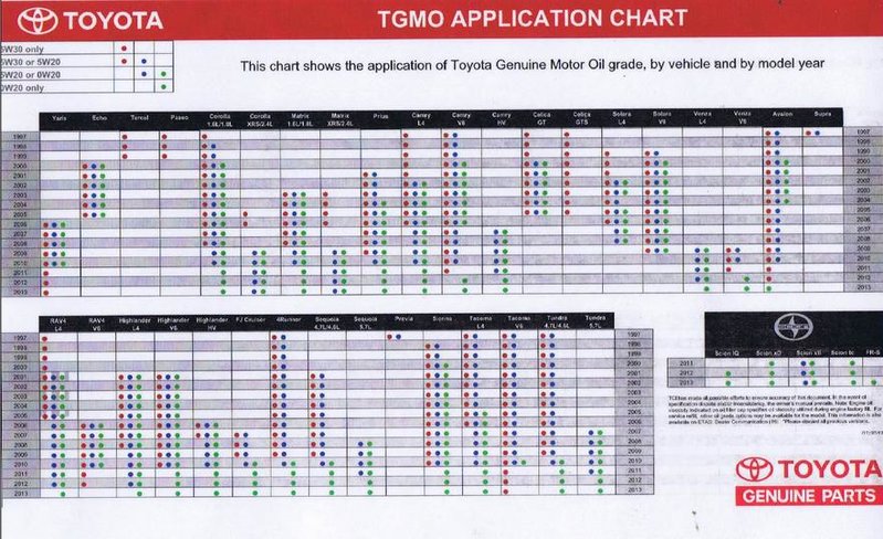 ToyotaOil2013.jpg