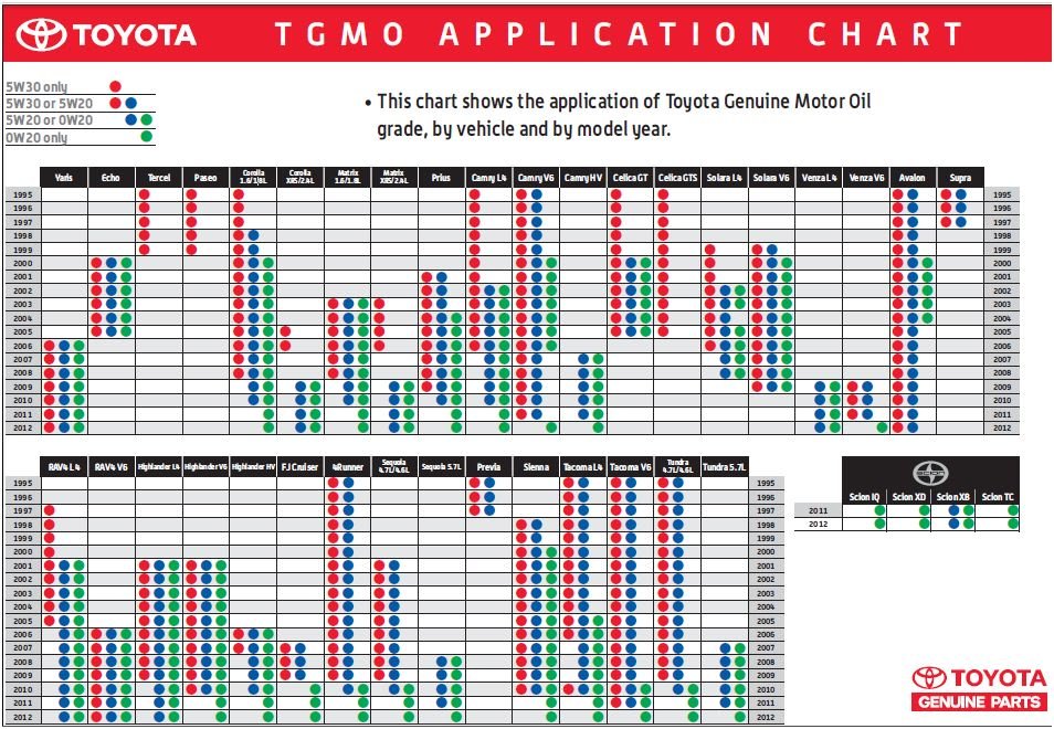 ToyotaOilChart-capture_598e46b877a034b031721523bc9433f8e5574ac5.jpg