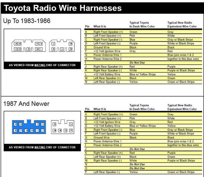 2016 stereo wiring diagram | Page 3 | Tacoma World