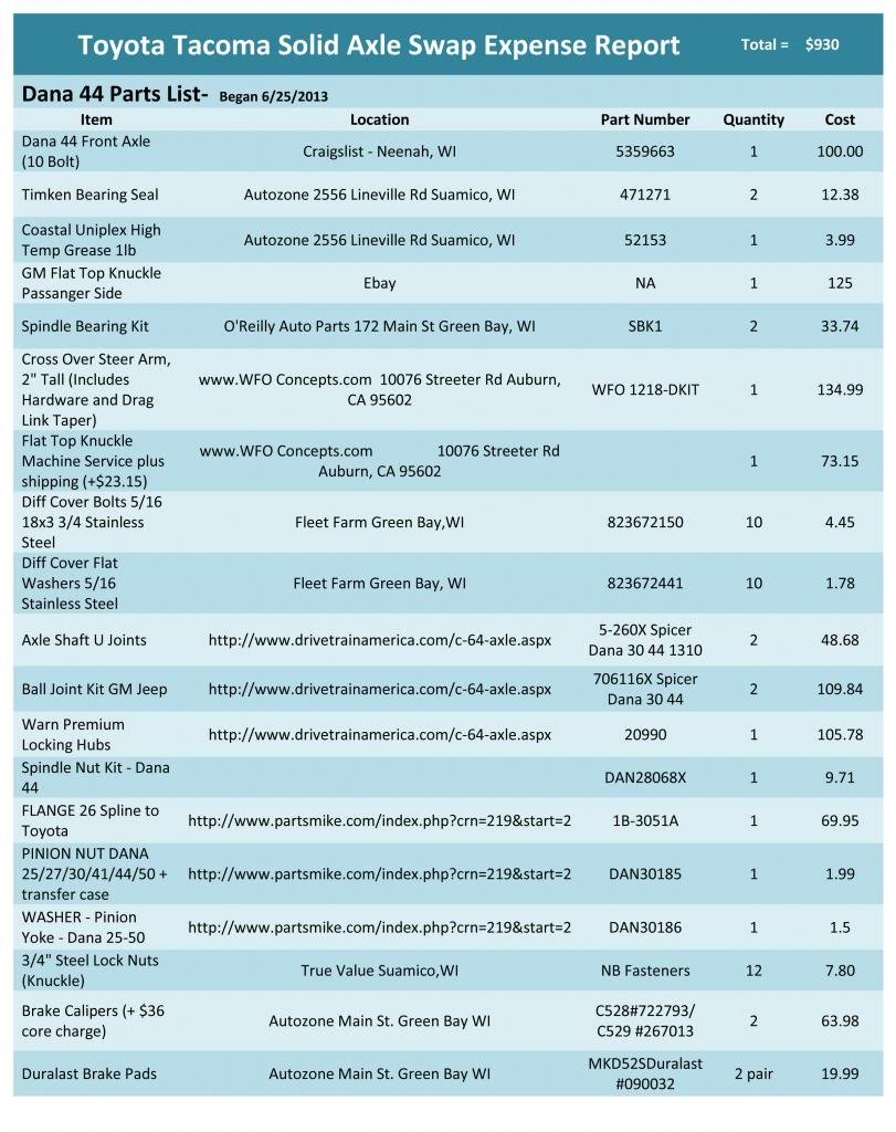 ToyotaTacomaSolidAxleSwapExpenseReport_z_a985357ee21748628b7bcb49067c3bc4e3ef6505.jpg