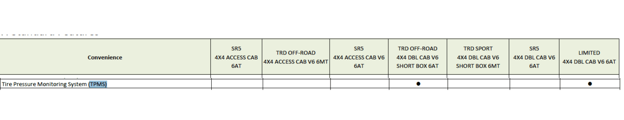 tpms 2018 tacoma.png