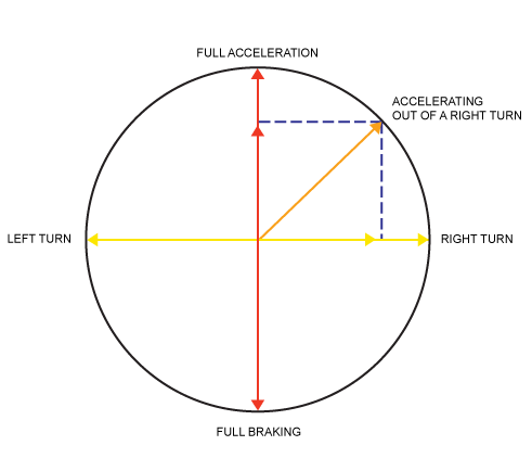 traction-circle.gif